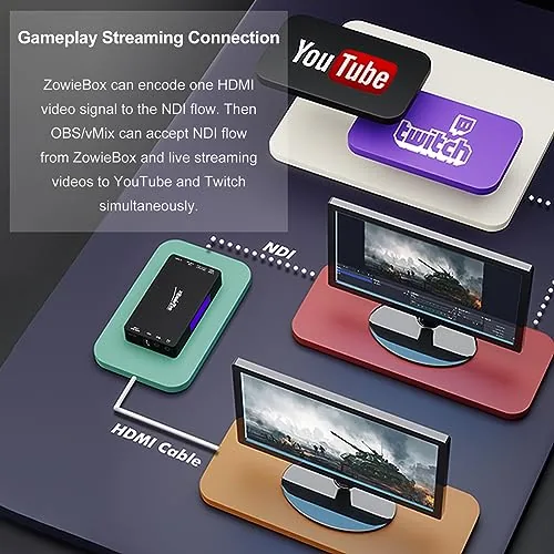 Another view of the ZowieBox, 4K HDMI NDI Video Encoder/Decoder, HDMI NDI