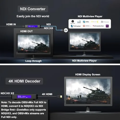 The ZowieBox, 4K HDMI NDI Video Encoder/Decoder, HDMI NDI compared in context