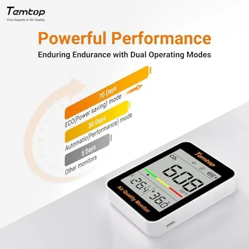 Another view of the Temtop CO2 Monitor Indoor air Quality Monitor Portable CO2 Meter