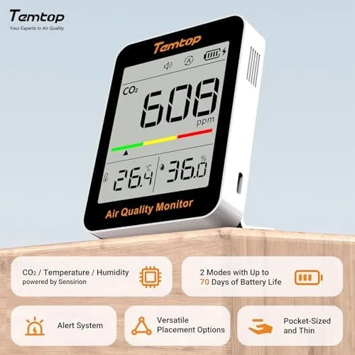 The Temtop CO2 Monitor Indoor air Quality Monitor Portable CO2 Meter compared in context