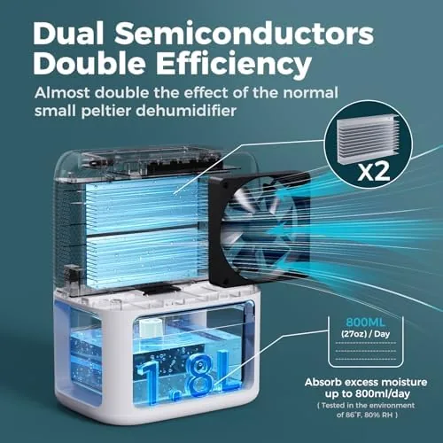 Close look at the 60 OZ Dehumidifiers for Home, Dual-Semiconductor Quiet Dehumidifier with Timer build quality