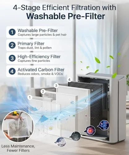 Another view of the Afloia Air Purifier for Large Rooms Up to 2,000 Sq.