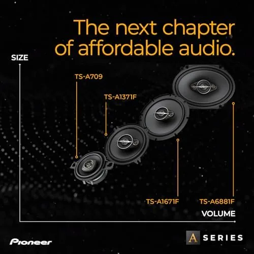 The PIONEER A-Series Standard TS-A6881F 6" x 8" 4-Way Coaxial Speakers compared in context