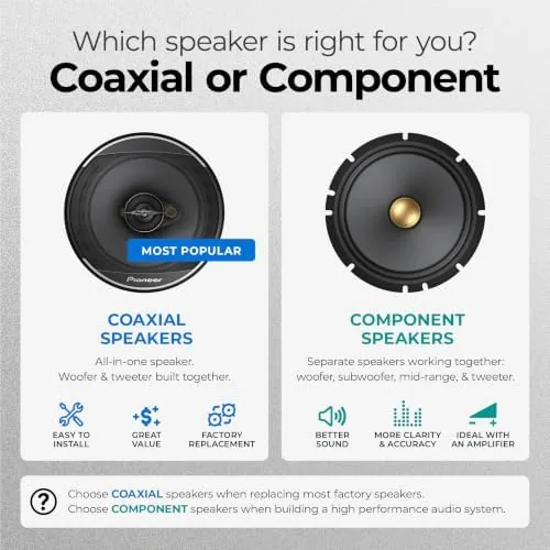 Testing the PIONEER A-Series Standard TS-A6881F 6" x 8" 4-Way Coaxial Speakers over two weeks