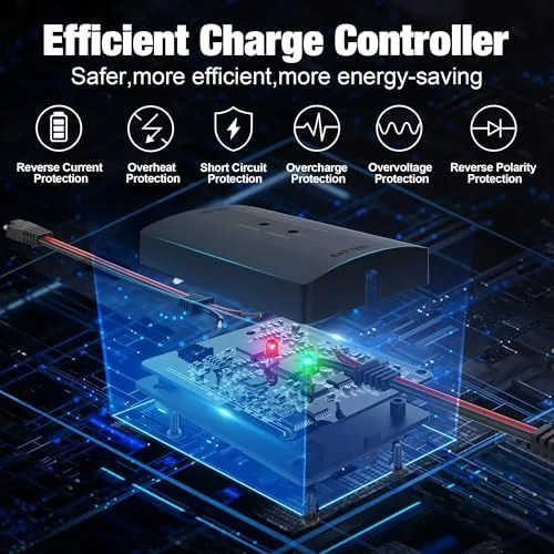 Another view of the 25W 12V Solar Battery Charger, Waterpoof Solar Panel Kit with