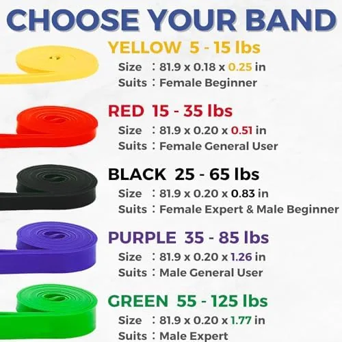 Close look at the LEZER Resistance Bands - Pull Up Bands for Home Gym build quality