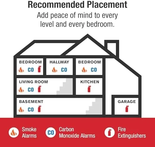 The First Alert Hardwire Smoke Alarm with 10-Year Battery Backup | SMI105-AC compared in context