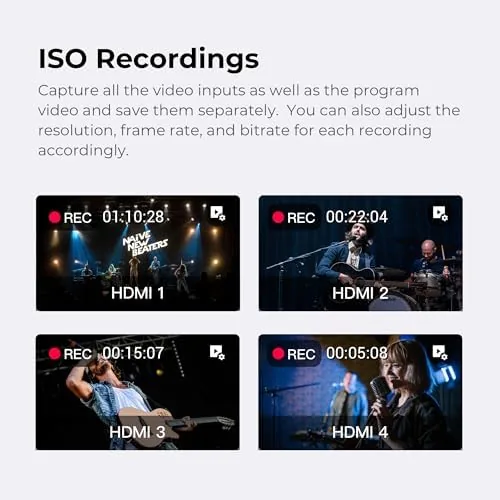 The YoloBox Ultra, Horizontal/Vertical NDI Live Streaming Equipment | 4K, ISO compared in context