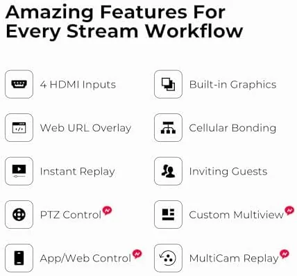 Testing the YoloBox Ultra, Horizontal/Vertical NDI Live Streaming Equipment | 4K, ISO over two weeks