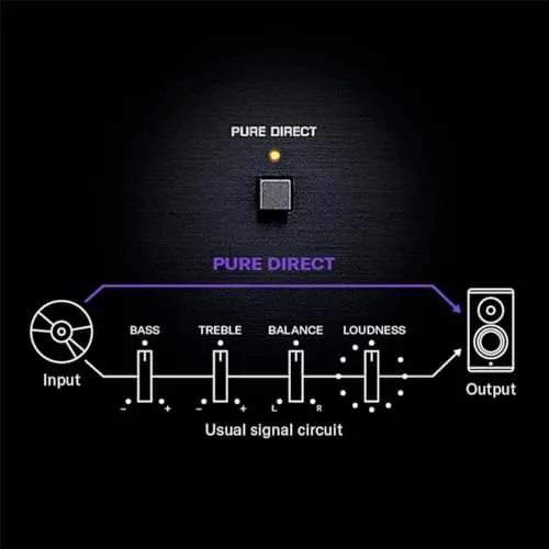 The R-N600A Network Receiver with Streaming, Phono and Built-in DAC, Silver compared in context