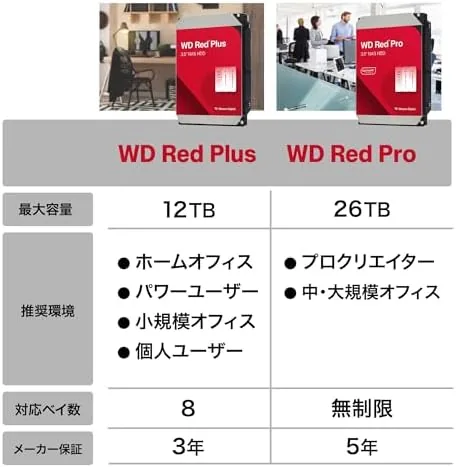 SMART status screen showing the healthy WD Red Plus drive