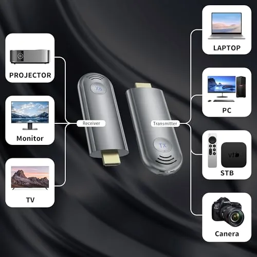 Another view of the TPUFO Wireless HDMI Transmitter and Receiver, Plug & Play Portable