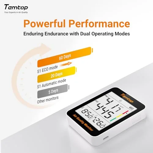 The Temtop S1 PM2.5 Air Quality Monitor & Indoor Thermometer | compared in context