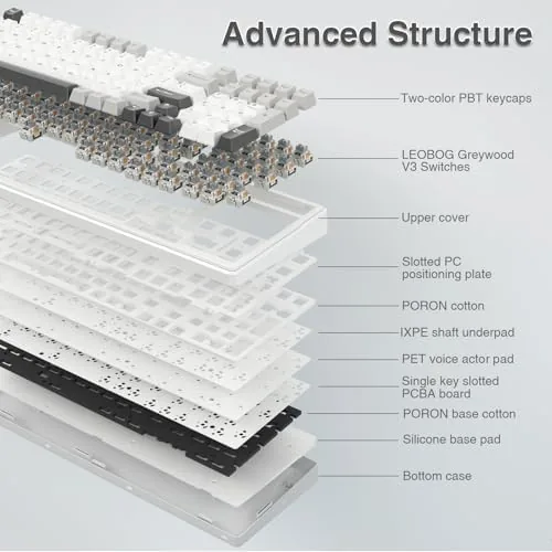 The AULA F99 Wireless Mechanical Keyboard,Tri-Mode BT5.0/2.4GHz/USB-C Hot Swappable Custom Keyboard,Pre-lubed in real use