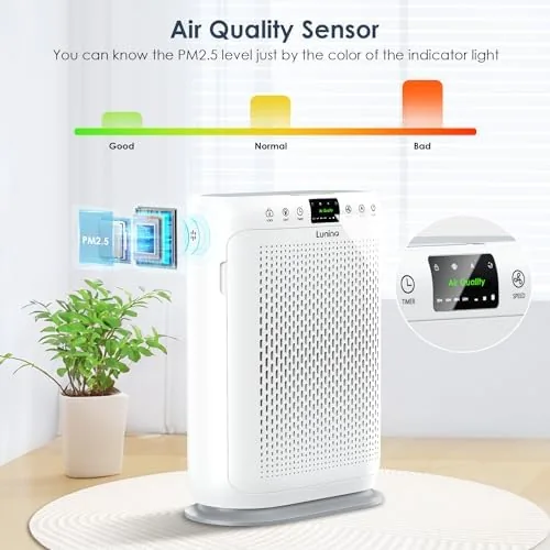 Another view of the LUNINO Air Purifiers for Home Large Room up to 2400sq.ft