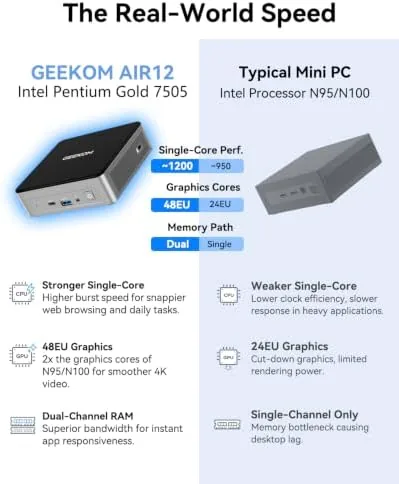 The GEEKOM Air12 Mini PC, Intel 7505, 8GB Dual-Slot Upgradeable RAM in real use