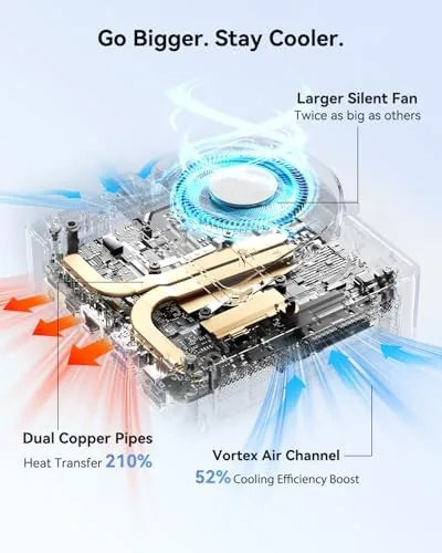 The GEEKOM Air12 Mini PC, Intel 7505, 8GB Dual-Slot Upgradeable RAM compared in context