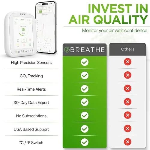 Another view of the BREATHE Airmonitor Plus Indoor Air Quality Monitor with CO₂, PM