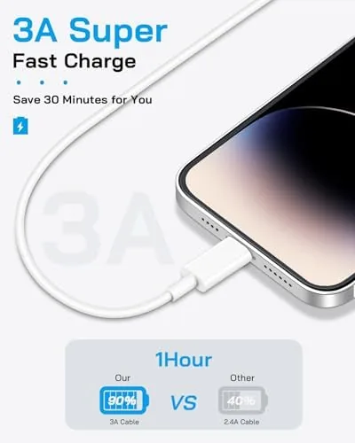 The AISNI iPhone Charger Fast Charging 4 Pack 20W PD USB compared in context