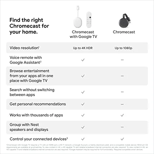 Chromecast with Google TV voice search in use