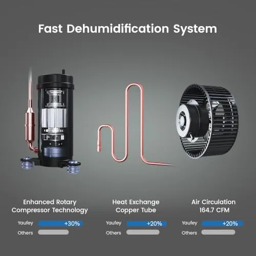 The 155 Pints Commercial Dehumidifier with Pump, for Basement up to in real use