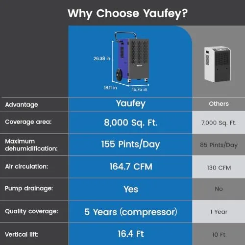 Testing the 155 Pints Commercial Dehumidifier with Pump, for Basement up to over two weeks