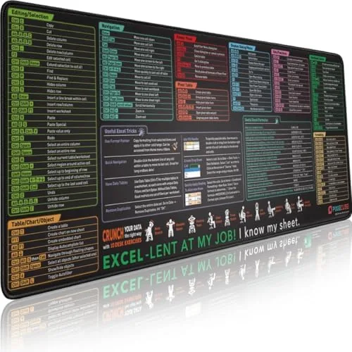 Pixiecube Excel Cheat Sheet Desk Pad | Excel Shortcut Keys Mouse Pad | Extended Review: Tested and Rated