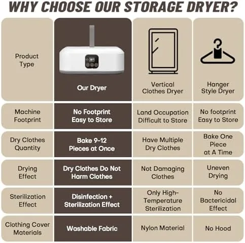 The dryer folded flat beside its carry bag and remote control