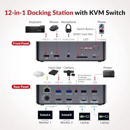 Close look at the AV Access KVM Switch Dock 2 Monitors 2 Laptops, 4K build quality