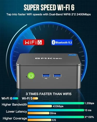 Detail shot of the GMKtec Mini PC Intel Core i3-10110U Processor 8GB DDR4 256GB features