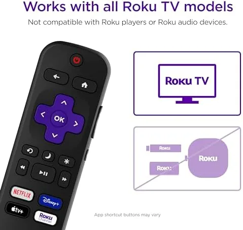 Close up of the remote button layout and shortcut row