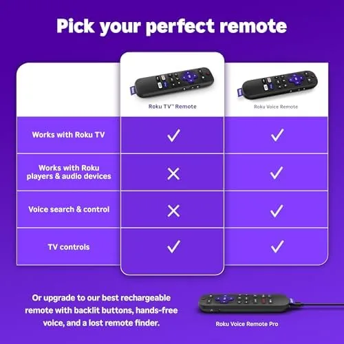 Remote resting beside a Roku TV with the home screen on display