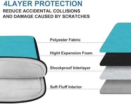 The Laptop Sleeve Bag 15.6 inch, Travel Laptop Case Handbag Shockproof compared in context