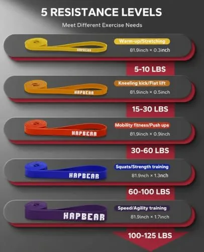 Close look at the HAPBEAR Pull Up Assistance Bands - Pull Up Bands build quality