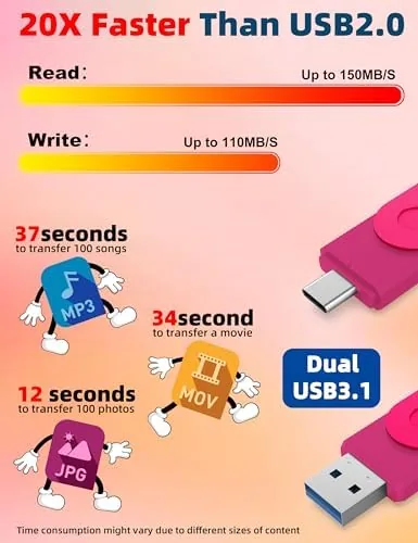 The MOSDART 64GB USB C and A 3.2 150MB/s Dual Flash compared in context
