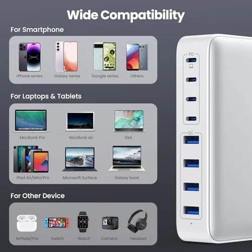 Detail shot of the USB C Charger 200W USB C Charger Block,Upgraded GaN III features