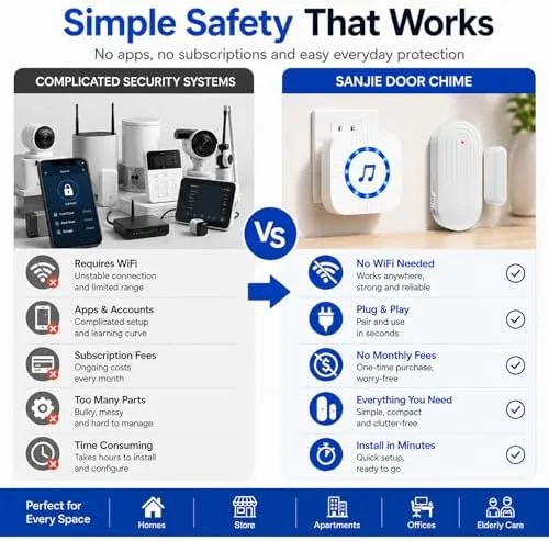 Another view of the Door Chime Alarm When Open for Kids Safety, Home and
