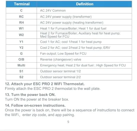 The Wi-Fi Smart Thermostat Programmable - Compatible with Alexa, Google Assistant in real use