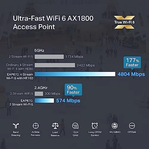Back of the EAP670 showing the 2.5G Ethernet port