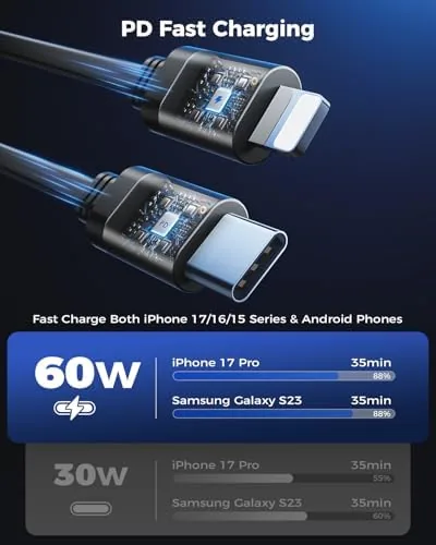 The Retractable Car Charger, 4-in-1 Fast Phone Charger Adapter | Dual in real use