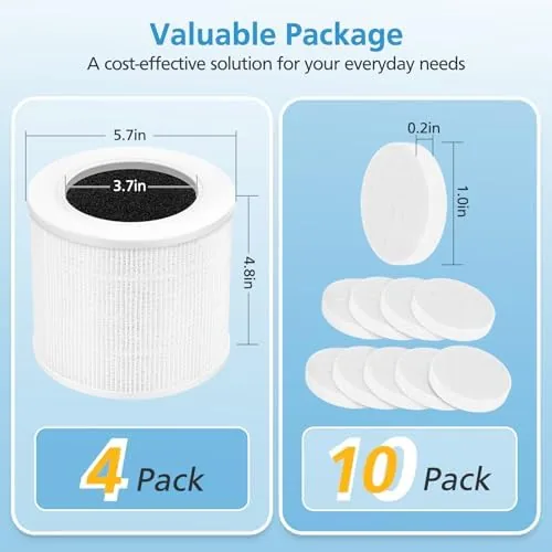 Testing the 4 Pack Core Mini Replacement Filter for LEVOIT Core Mini-P over two weeks