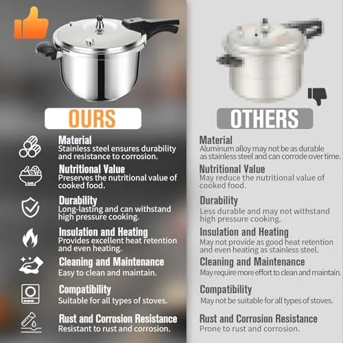 The steam release valve and safeguard device on top of the pressure cooker lid