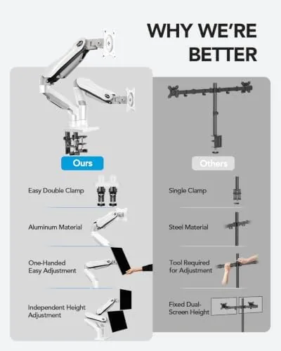 The HUANUO Dual Monitor Stand - Full Adjustable Monitor Desk Mount compared in context