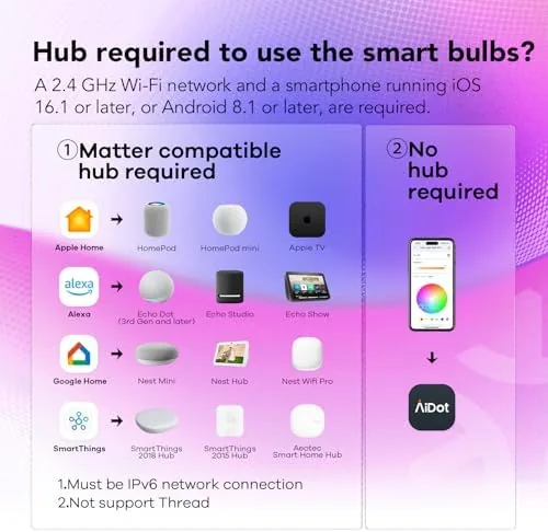 Another view of the OREiN Matter Smart Light Bulbs A21, Work with Alexa/Apple Home/Google