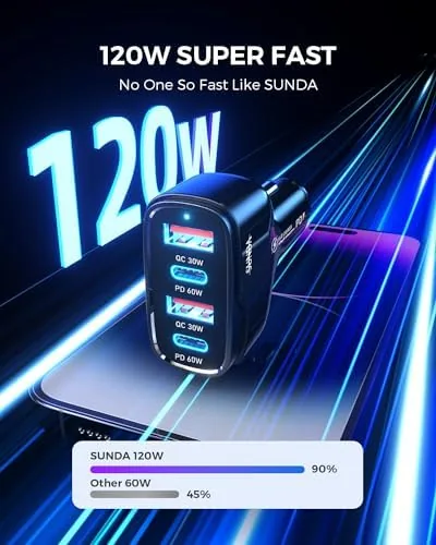 Close look at the SUNDA 120W USB C Fast Car Charger, 4-Port (2 USB-C build quality
