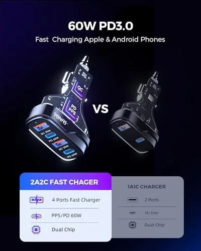 Testing the SUNDA 120W USB C Fast Car Charger, 4-Port (2 USB-C over two weeks