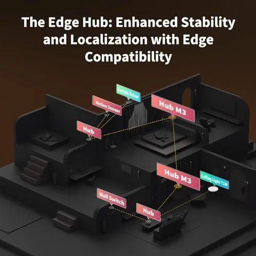 Rear panel of the Aqara Hub M3 showing Ethernet and USB-C ports