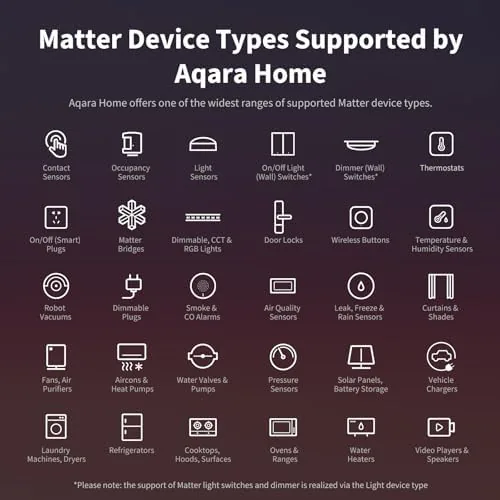 Aqara Home app showing paired sensors, lights, and plugs on the Hub M3