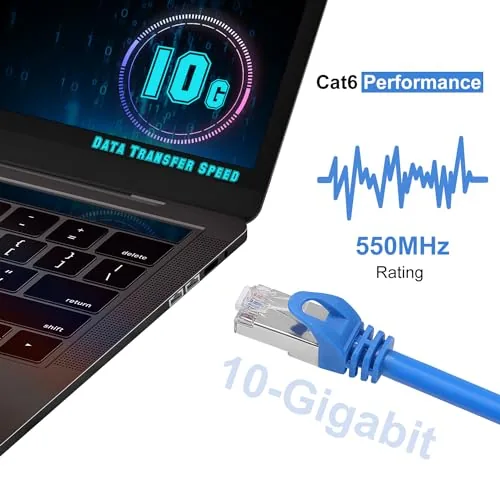 The CAT 6 Shielded Ethernet Cable 50FT, Indoor High-Speed (SFTP) 10Gbps compared in context