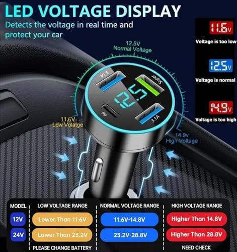 Detail shot of the 88W Car Charger USB C Super Fast Cigarette Lighter USB features